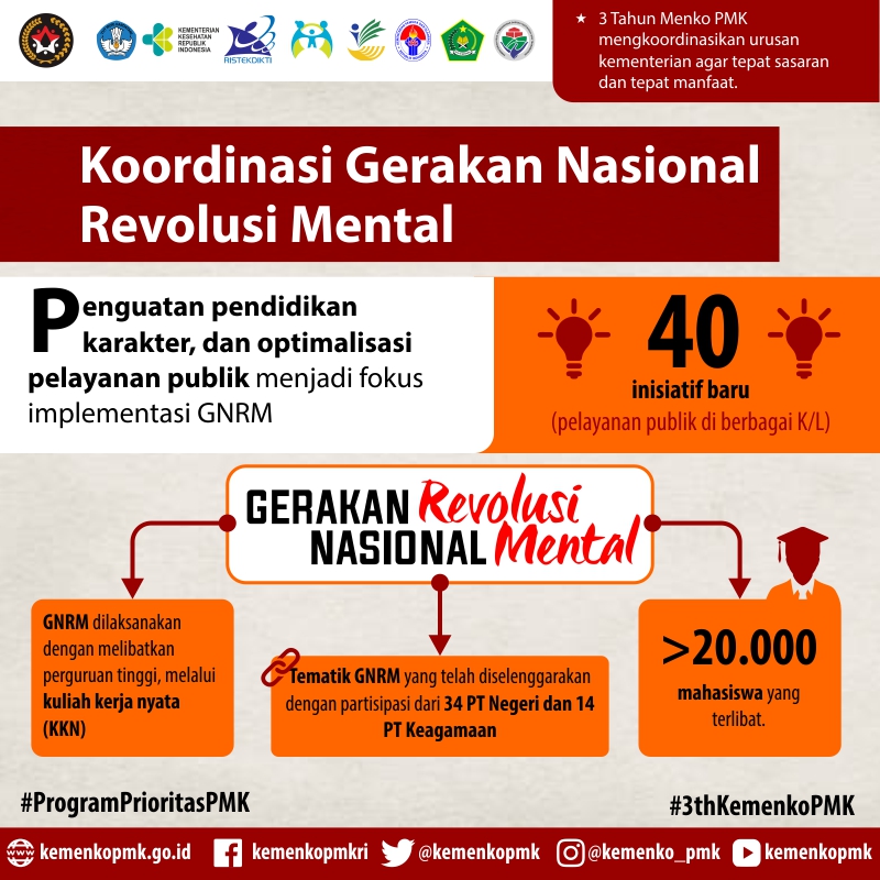 Koordinasi Gerakan Nasional Revolusi Mental - 20180327